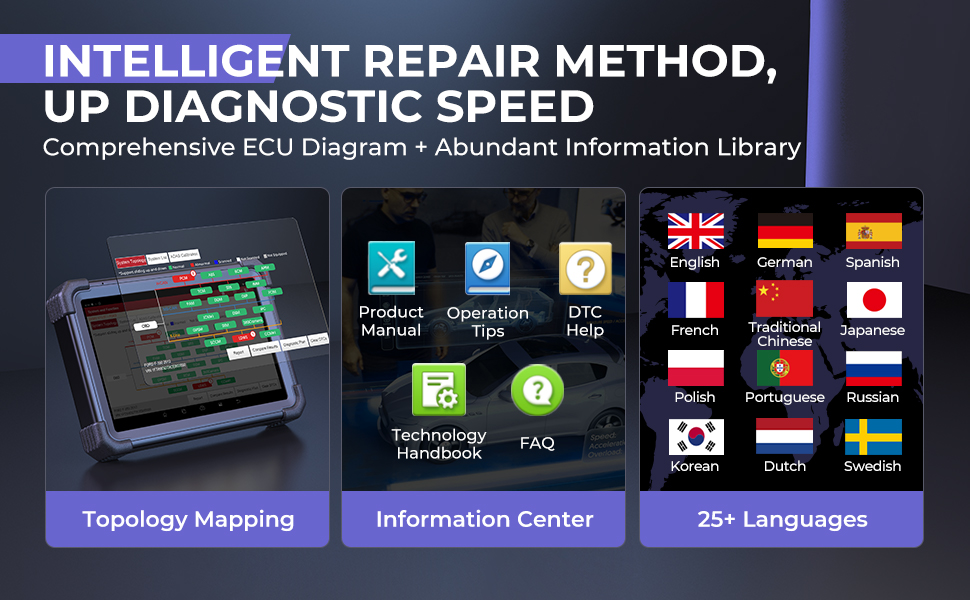 LAUNCH X431 PRO3 APEX OBD2 Scanner