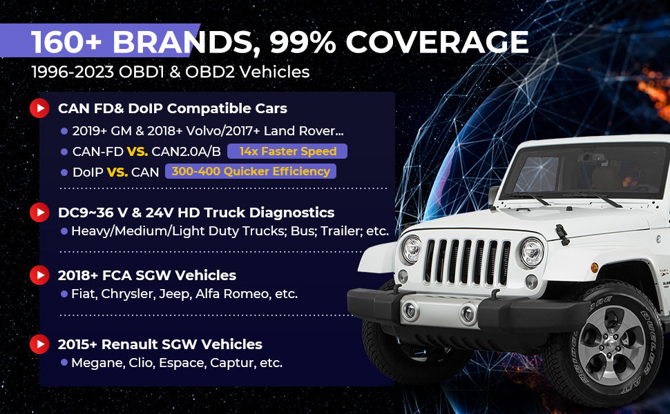 LAUNCH X431 PRO3 APEX OBD2 Scanner wide coverage