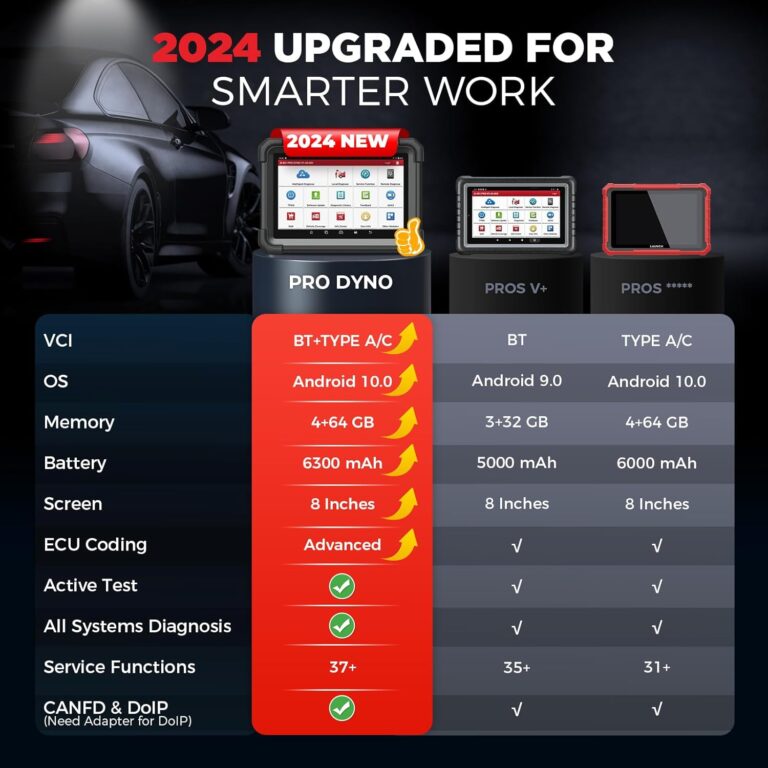[EU Ship] LAUNCH X431 PRO DYNO OBD2 Diagnostic Scanner