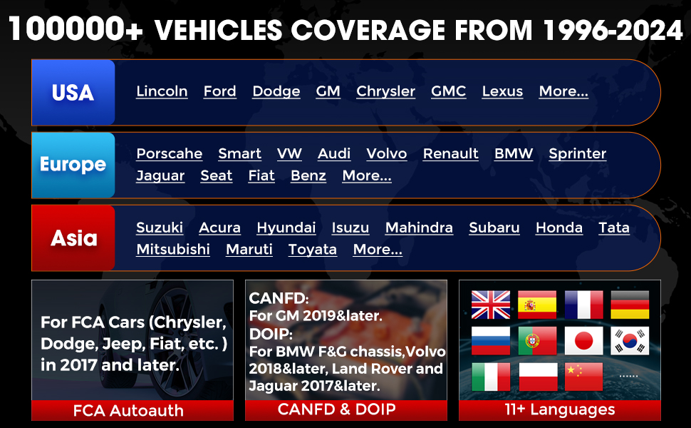 LAUNCH X431 CRP919EBT OBD2 Scanner 10000+ vehicles
