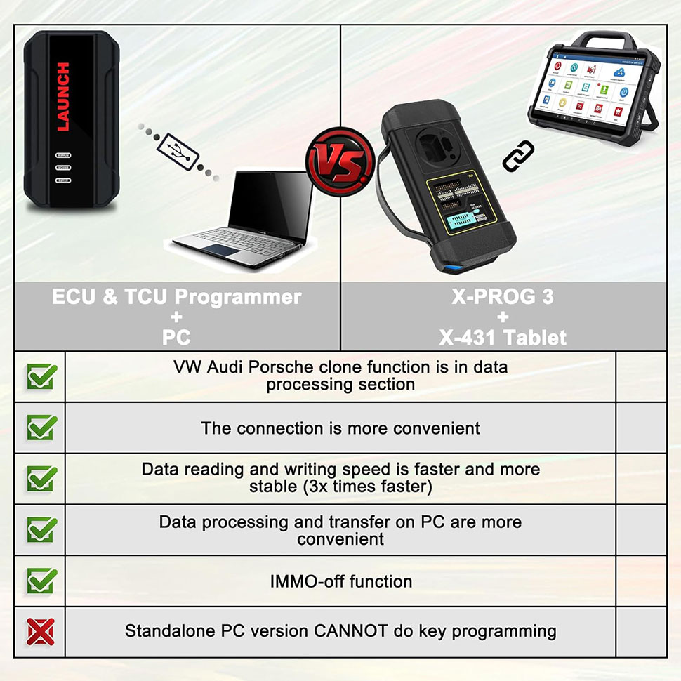 X431 ECU & TCU Programmer + PCÂ VSÂ X-PROG3 +X431 PADVII