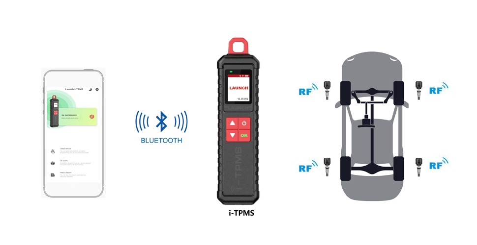 LAUNCH X-431 TSGUN i-TPMS Tool-2