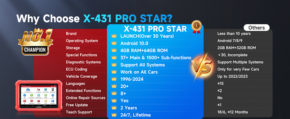 LAUNCHÂ X431 PRO STAR SCANNER