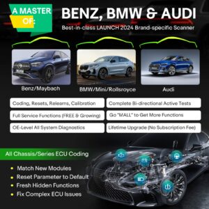 LAUNCH Creader Elite 2.0 BBA Scanner for BMW Mercedes VW AUDI