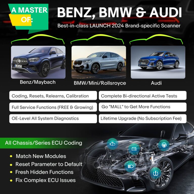 LAUNCH Creader Elite 2.0 BBA Scanner for BMW Mercedes VW AUDI